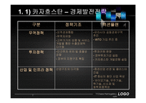 [동북아 경제와 물류] 중앙아시아의 현황과 전망-7