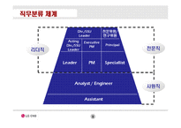 [인사관리] LG CNS 사례-9