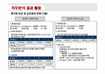 [인사관리] LG CNS 사례-13