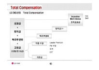[인사관리] LG CNS 사례-14