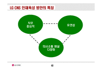 [인사관리] LG CNS 사례-20