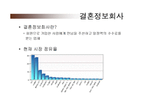 [경영학] 결혼정보업체 선우와 듀오 두 기업의 7P 분석 비교-3