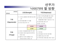 [경영학] 결혼정보업체 선우와 듀오 두 기업의 7P 분석 비교-20