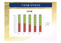 [재무제표분석] KT&G 기업분석-18