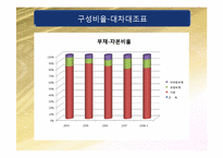 [재무제표분석] KT&G 기업분석-19
