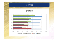 [재무제표분석] KT&G 기업분석-20