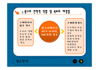 광고전략 레포트-4
