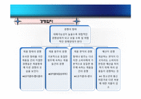 [마케팅관리] 마케팅환경-18
