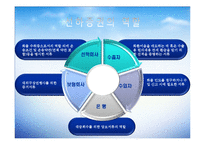 [국제물류] 선하 증권(Bill of landing)-5