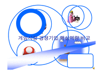 [경영전략] 게임시장 경쟁기업 핵심역량 비교 -닌텐도 소니 비교-1
