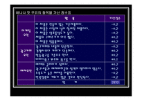 [광고매체론] 8장 노출량 결정, 9장 노출매체 결정-10