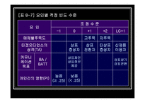 [광고매체론] 8장 노출량 결정, 9장 노출매체 결정-17
