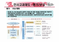 [인적자원관리] SKC의 인사관리 시스템-20