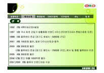 [유통관리] 다이소 마케팅전략-5