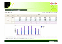 [유통관리] 다이소 마케팅전략-9