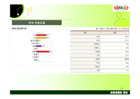 [유통관리] 다이소 마케팅전략-10