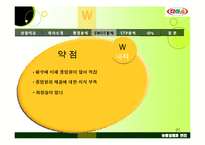 [유통관리] 다이소 마케팅전략-20