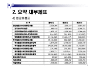 [경영분석] 현대자동차 기업 분석-9