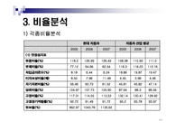 [경영분석] 현대자동차 기업 분석-11