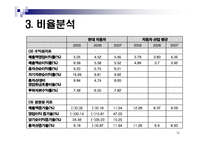 [경영분석] 현대자동차 기업 분석-12