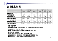 [경영분석] 현대자동차 기업 분석-13