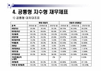 [경영분석] 현대자동차 기업 분석-14
