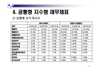[경영분석] 현대자동차 기업 분석-15