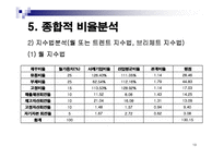 [경영분석] 현대자동차 기업 분석-19