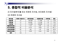[경영분석] 현대자동차 기업 분석-20