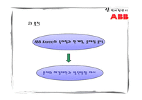 [인적자원관리] ABB Korea 인사 시스템-5