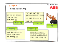 [인적자원관리] ABB Korea 인사 시스템-9