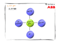 [인적자원관리] ABB Korea 인사 시스템-11