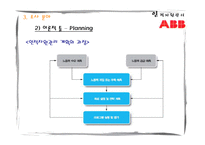 [인적자원관리] ABB Korea 인사 시스템-12