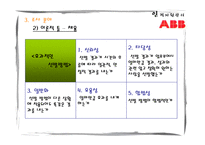 [인적자원관리] ABB Korea 인사 시스템-15