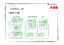 [인적자원관리] ABB Korea 인사 시스템-16