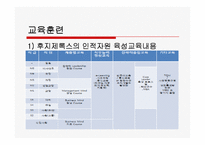 [인적자원관리] 후지제록스(FUJI XEROX KOREA) 사례-6