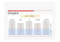 [인적자원관리] 후지제록스(FUJI XEROX KOREA) 사례-11