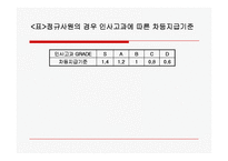 [인적자원관리] 후지제록스(FUJI XEROX KOREA) 사례-15