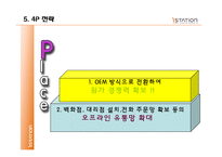 [마케팅성공사례] 아이스테이션 마케팅분석 및 사례-20