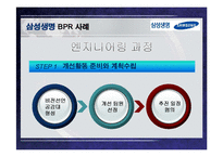 국내기업의 구조조정 사례 -기아자동차와 삼성생명 사례-6