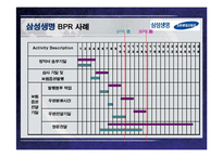 국내기업의 구조조정 사례 -기아자동차와 삼성생명 사례-10