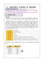 [조직구조] 동화약품 조직이론에 따른 구조분석-5