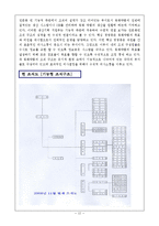 [조직구조] 동화약품 조직이론에 따른 구조분석-12