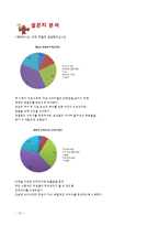 [서비스경영] 네일샵 서비스경영분석-10