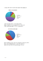 [서비스경영] 네일샵 서비스경영분석-14