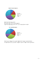 [서비스경영] 네일샵 서비스경영분석-15