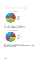 [서비스경영] 네일샵 서비스경영분석-16