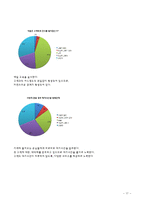 [서비스경영] 네일샵 서비스경영분석-17