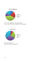 [서비스경영] 네일샵 서비스경영분석-18