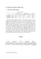 [경제] 우리나라 정부의 공기업 민영화의 특징 분석과 이에 대한 우리들의 이해-8